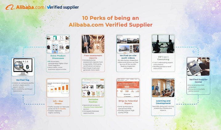 Alibaba.com Launches Verified Supplier Membership in Pakistan