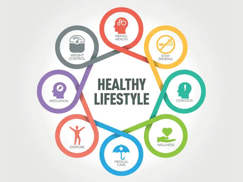 Healthy lifestyle add years to life: British Medical Journal