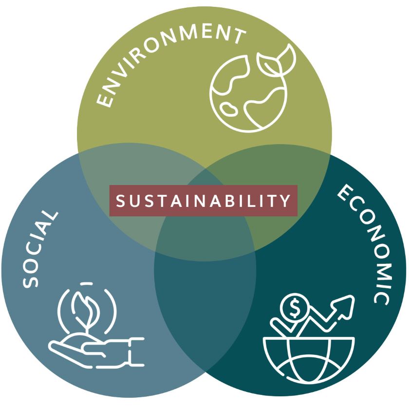 Pakistan first Sustainability Summit & Awards event
