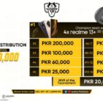 The Grand Finale of the PUBGM x realme Number 13 Tournament Approaches with Big Prizes to Win