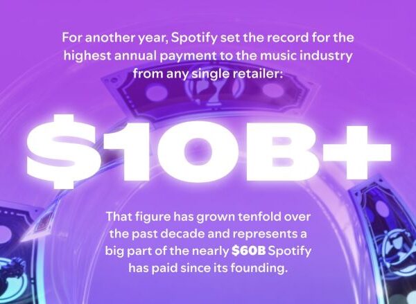 Spotify’s $10 Billion Milestone and a Decade of Getting the World to Value Music