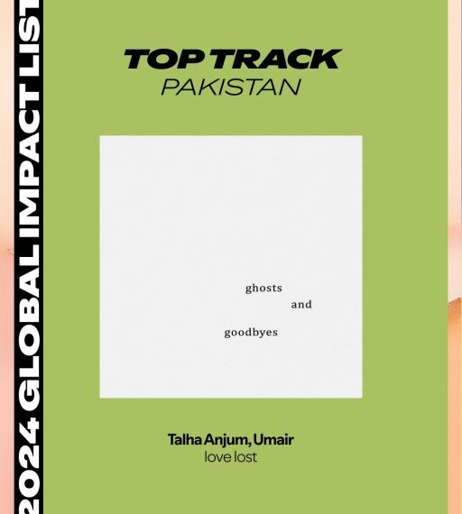 Leading the list is Talha Anjum