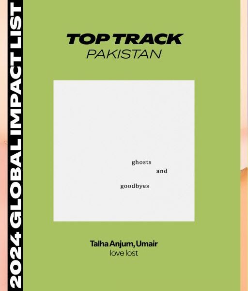 Leading the list is Talha Anjum