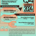 Spotify Reports Q4 2024 Earnings