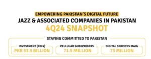 Jazz Boosts Pakistan’s Digital and Financial Growth with Rs.53.9 Billion Investment in 2024