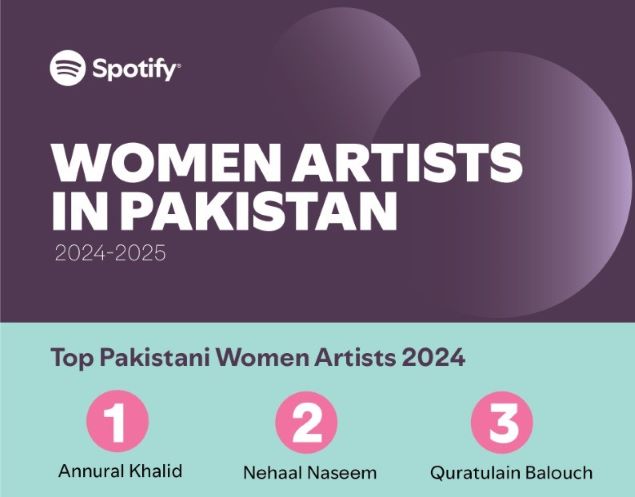 Spotify Pakistan Celebrates International Women’s Day