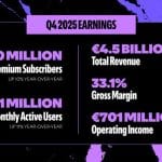 Spotify Reports Q4 2025 Earnings