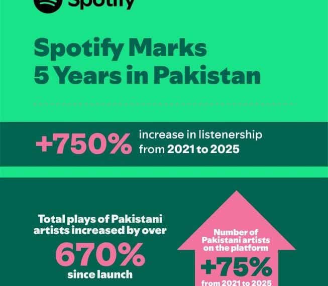 Made in Pakistan: Spotify Marks 5 Years of Music Discovery and Homegrown Growth