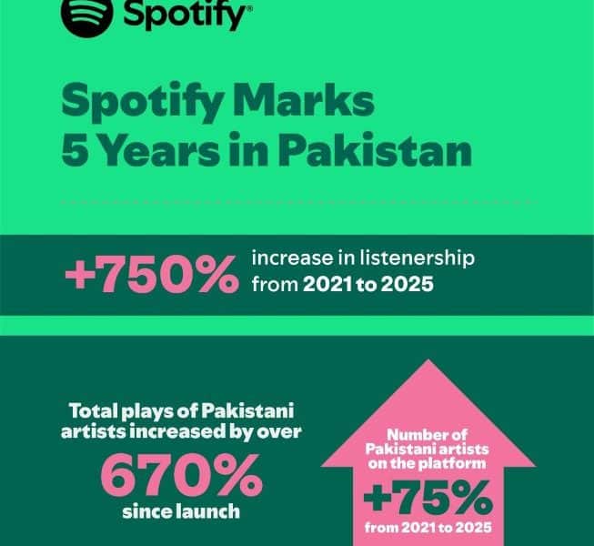 Made in Pakistan: Spotify Marks 5 Years of Music Discovery and Homegrown Growth