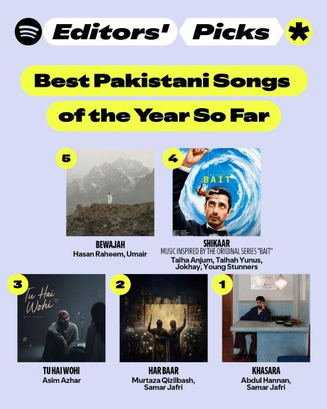 Spotify’s Editorial Team Picks The Best Pakistani Songs of the Year So Far 2026